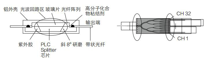 30-PLC-光分路器1.jpg